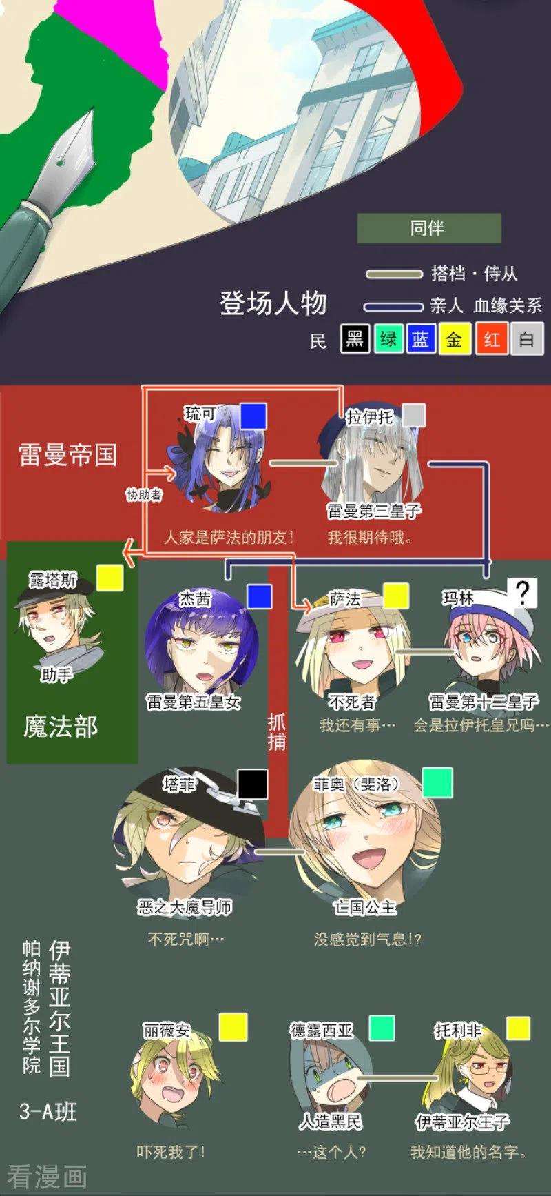 他和她的魔法契约149话 笼中鸟1