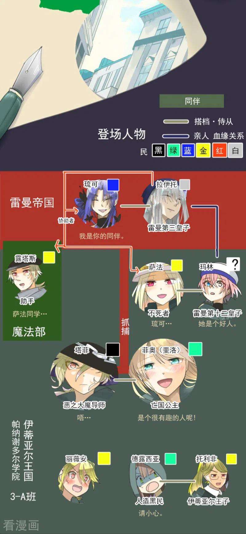 他和她的魔法契约150话 笼中鸟2