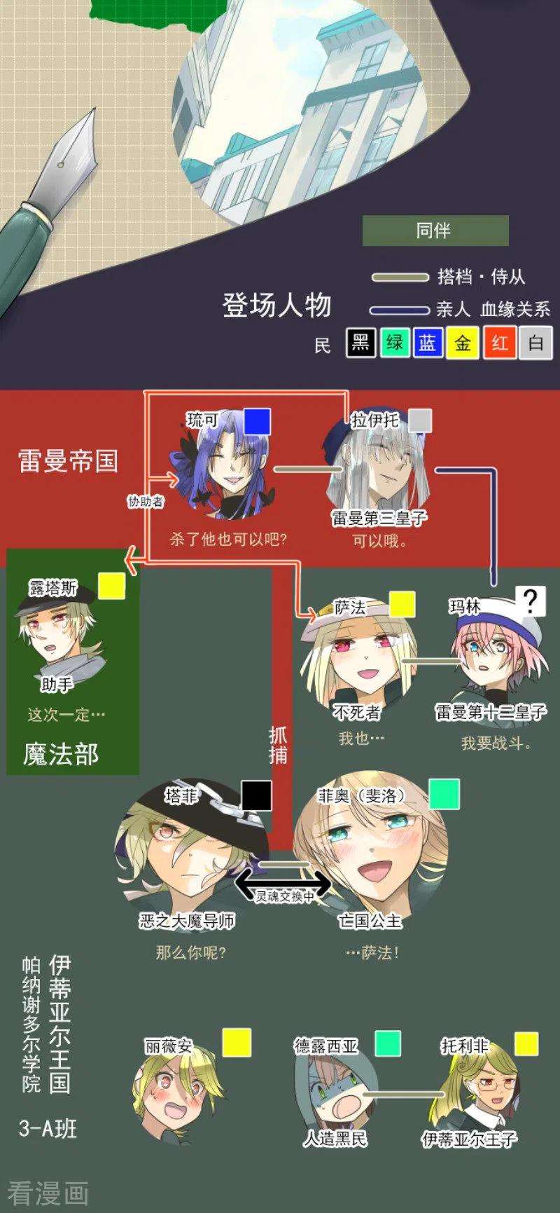 他和她的魔法契约153话 她的太阳3