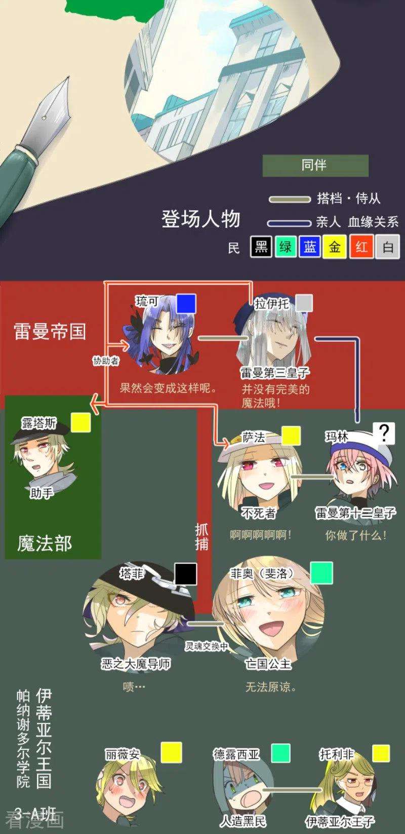 他和她的魔法契约155话 最喜欢你了