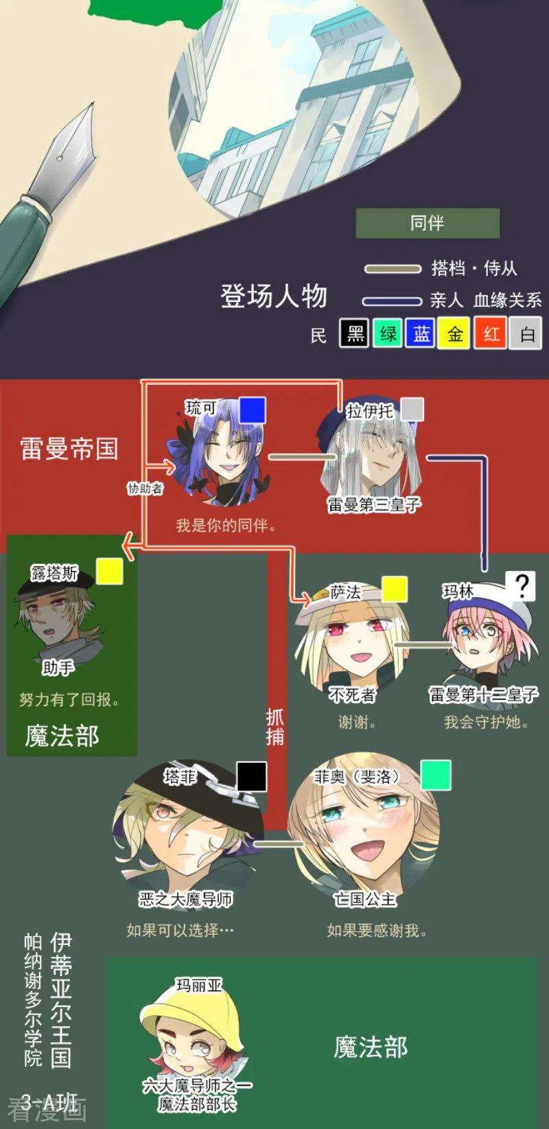他和她的魔法契约158话 展翅高飞