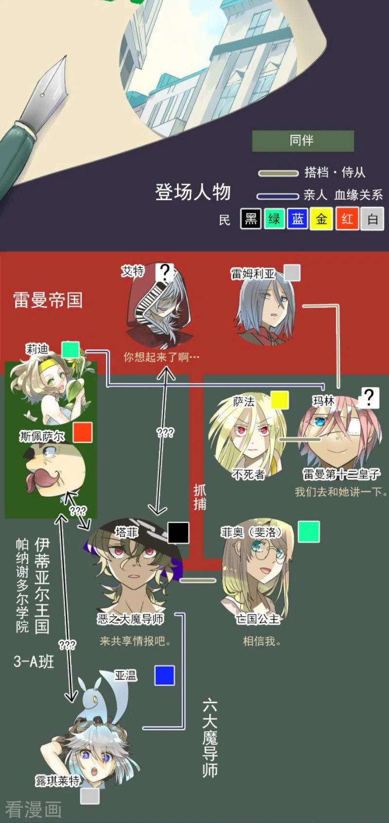 他和她的魔法契约162话 大家的决心