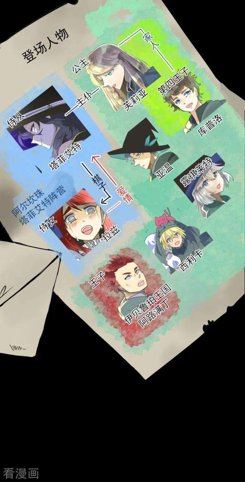 他和她的魔法契约163话 过去篇23