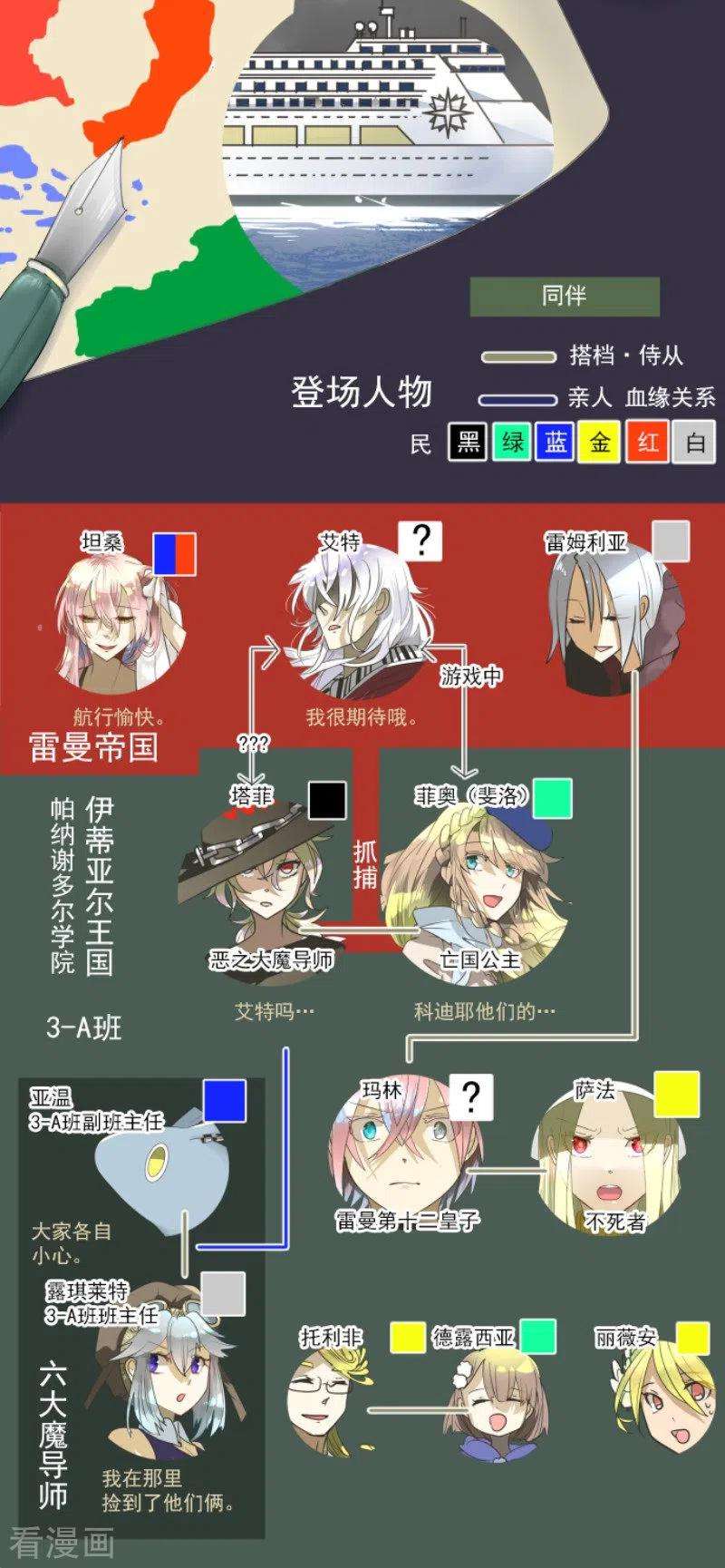 他和她的魔法契约165话 长生不老