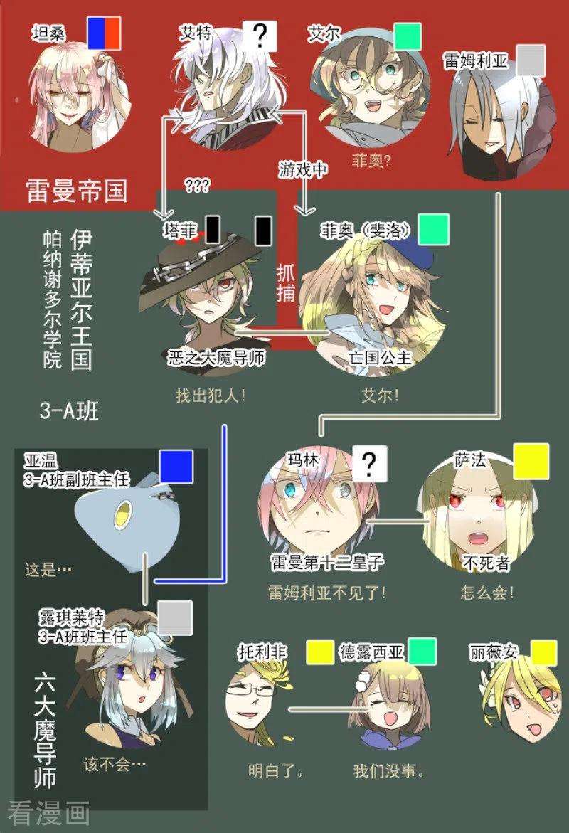 他和她的魔法契约167话 再会艾尔
