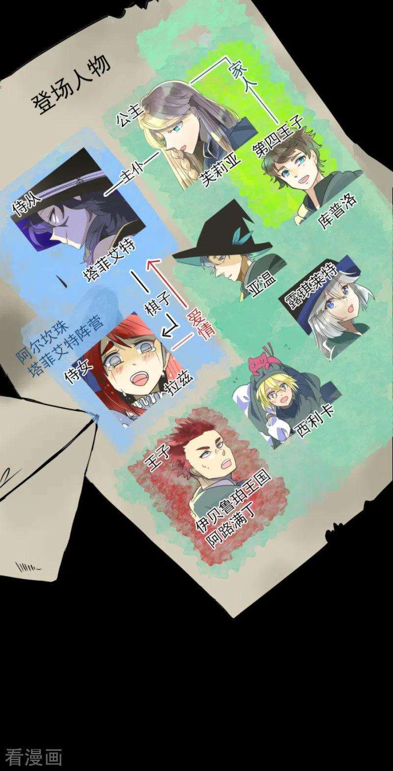 他和她的魔法契约173话 过去篇24