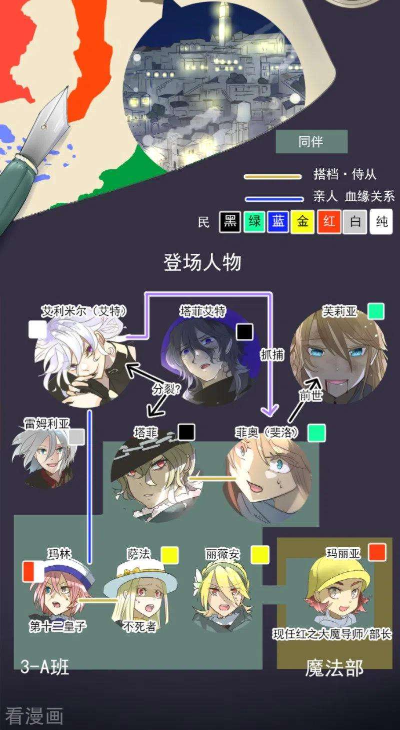 他和她的魔法契约193话 安慰