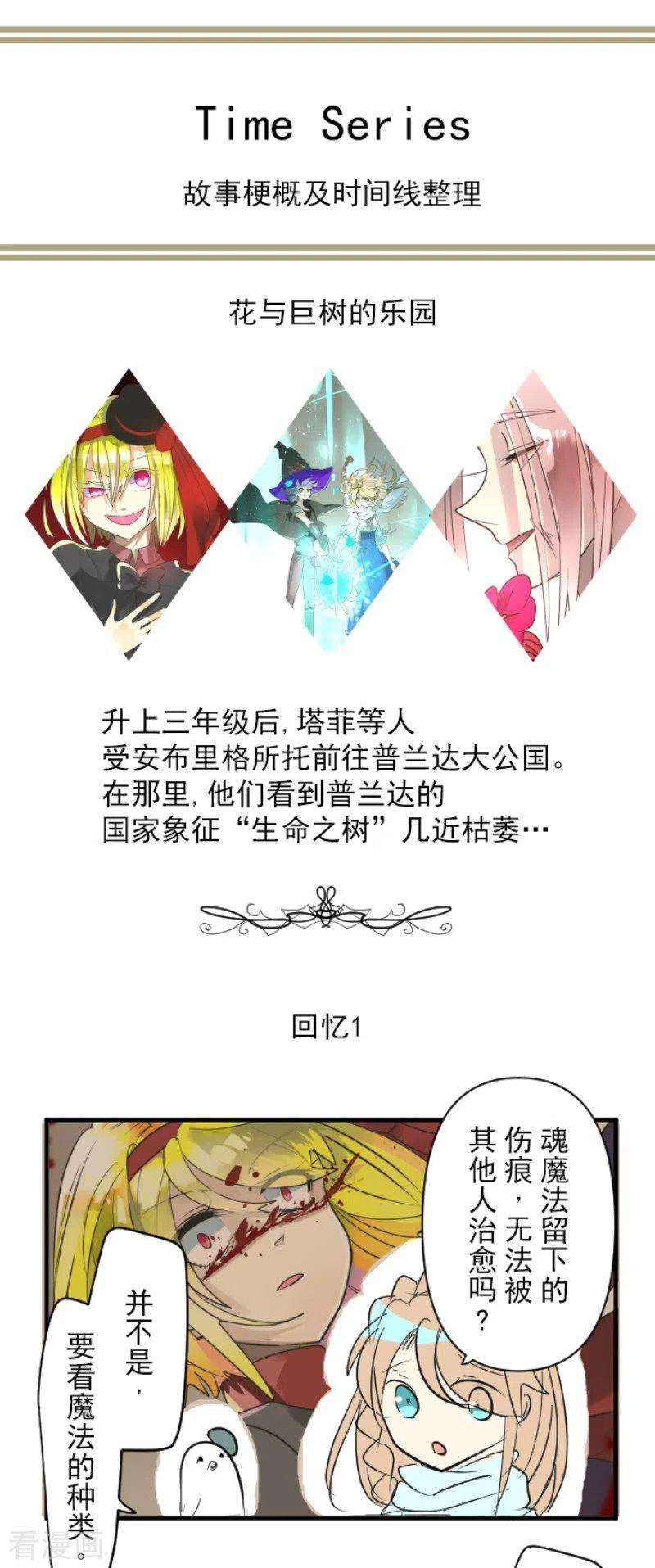 他和她的魔法契约194话 双重人格