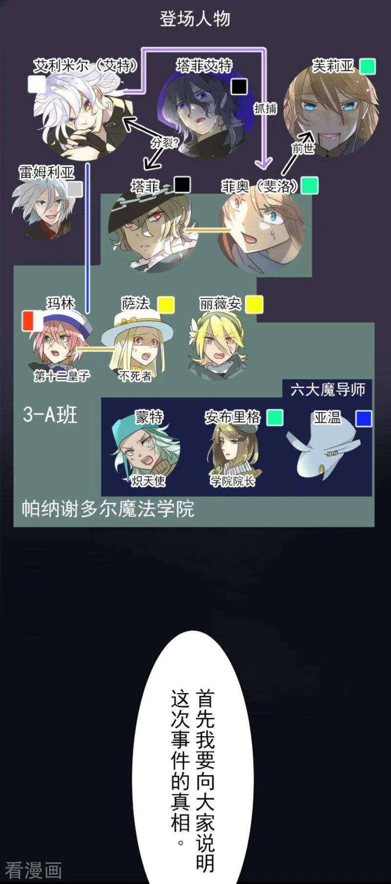 他和她的魔法契约196话 颠倒黑白