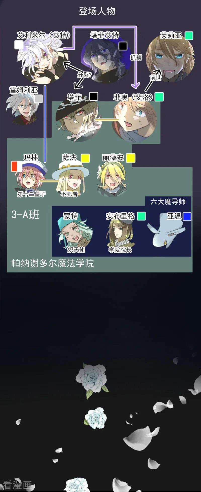 他和她的魔法契约197话 分手？
