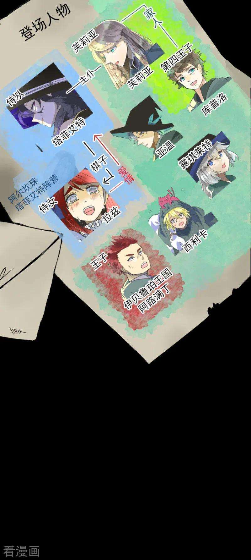 他和她的魔法契约199话 过去篇28