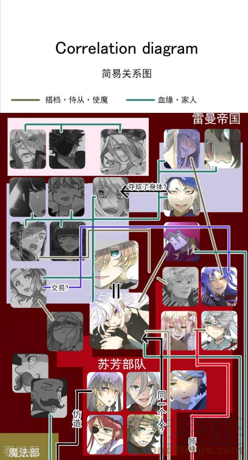 他和她的魔法契约199话 过去篇28