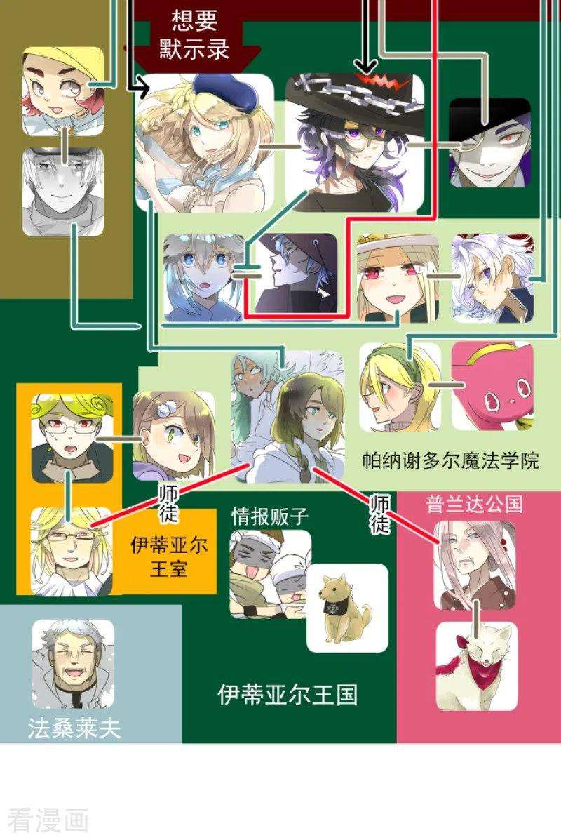 他和她的魔法契约199话 过去篇28