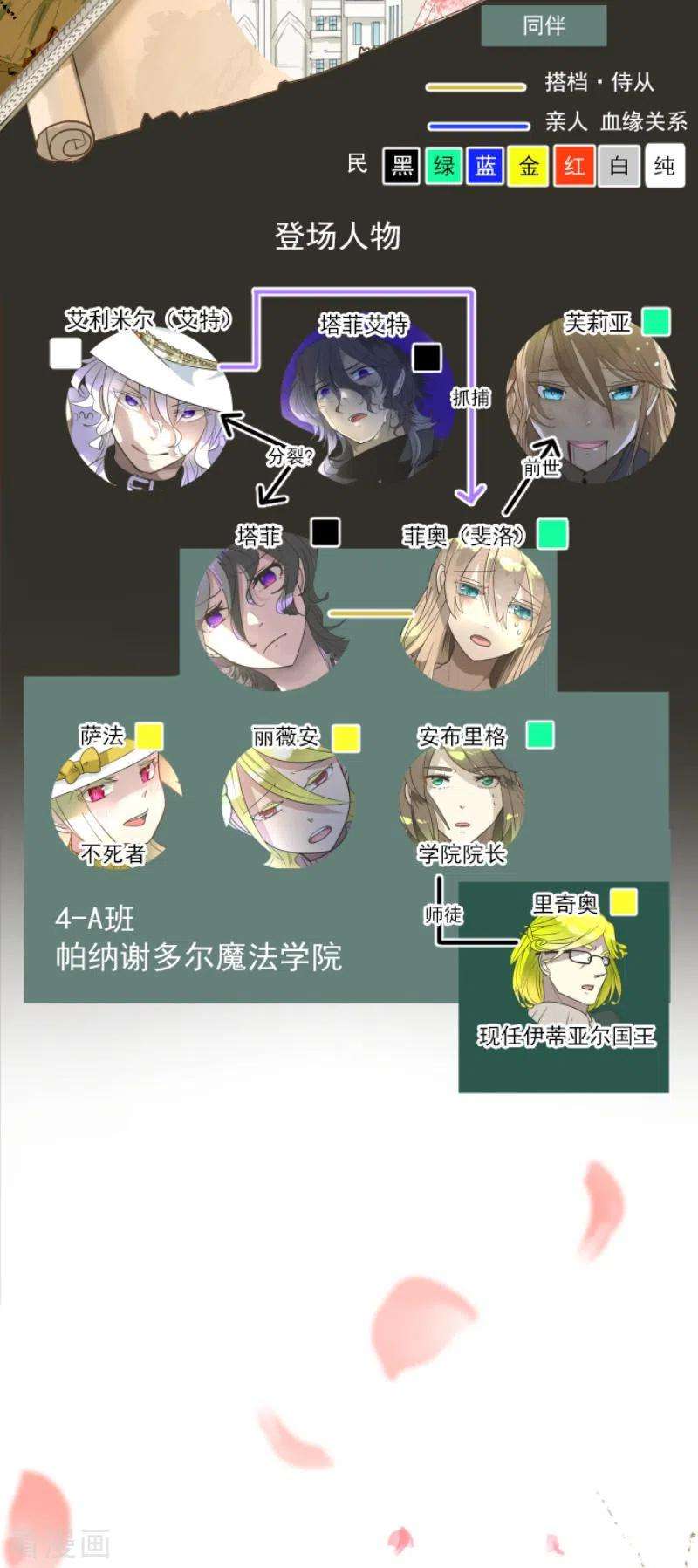 他和她的魔法契约200话 新学期开始
