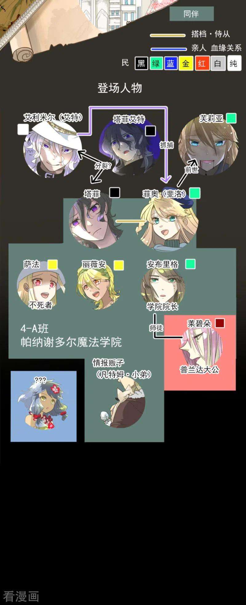 他和她的魔法契约201话 修学旅行