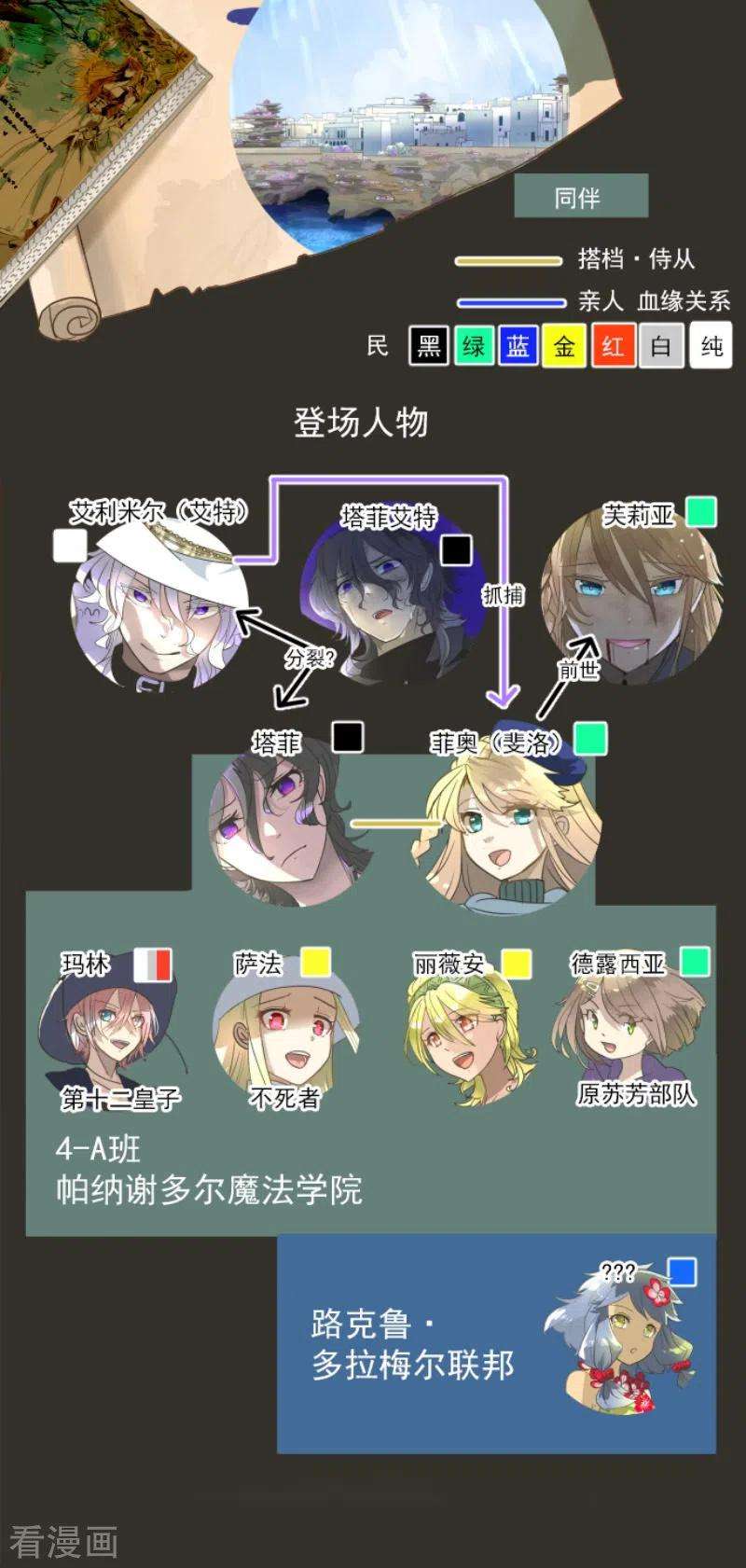 他和她的魔法契约202话 意外发现