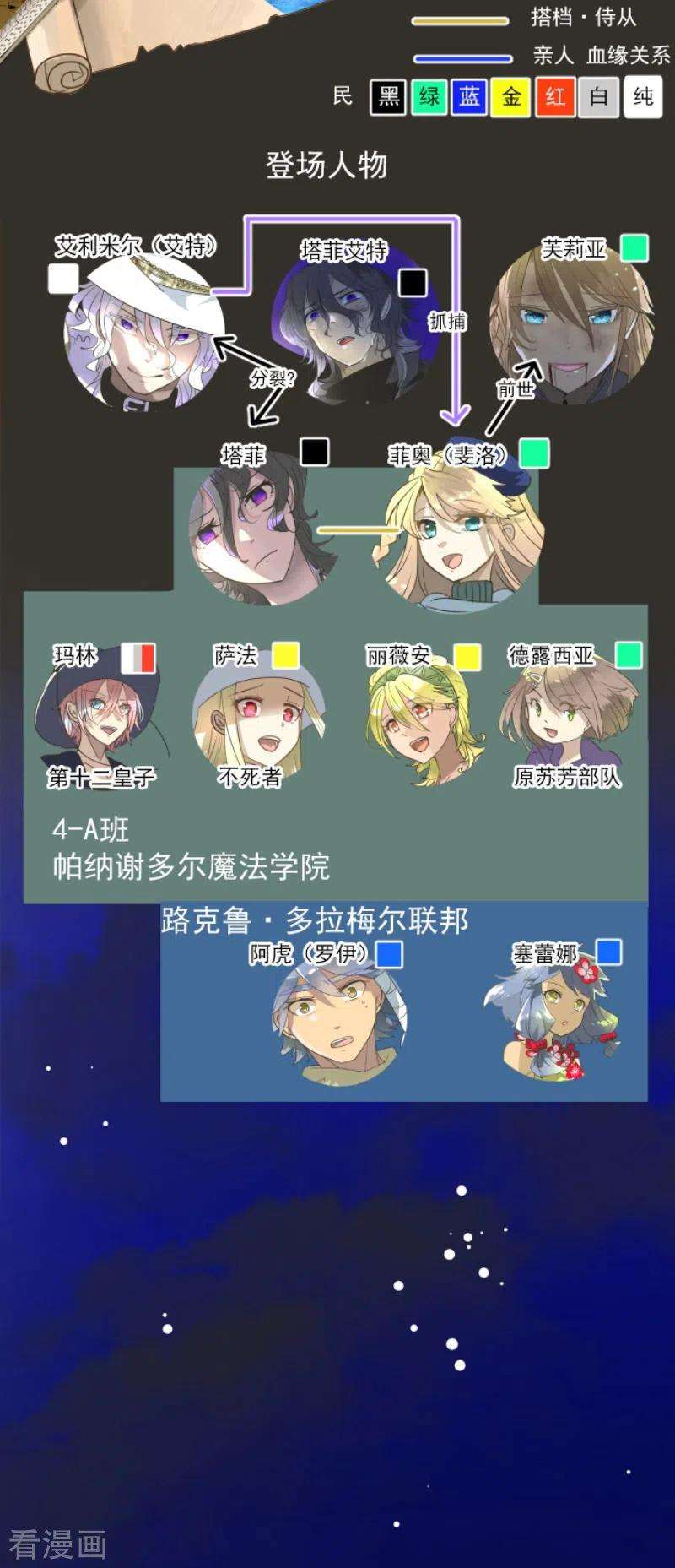 他和她的魔法契约204话 阿虎的目的