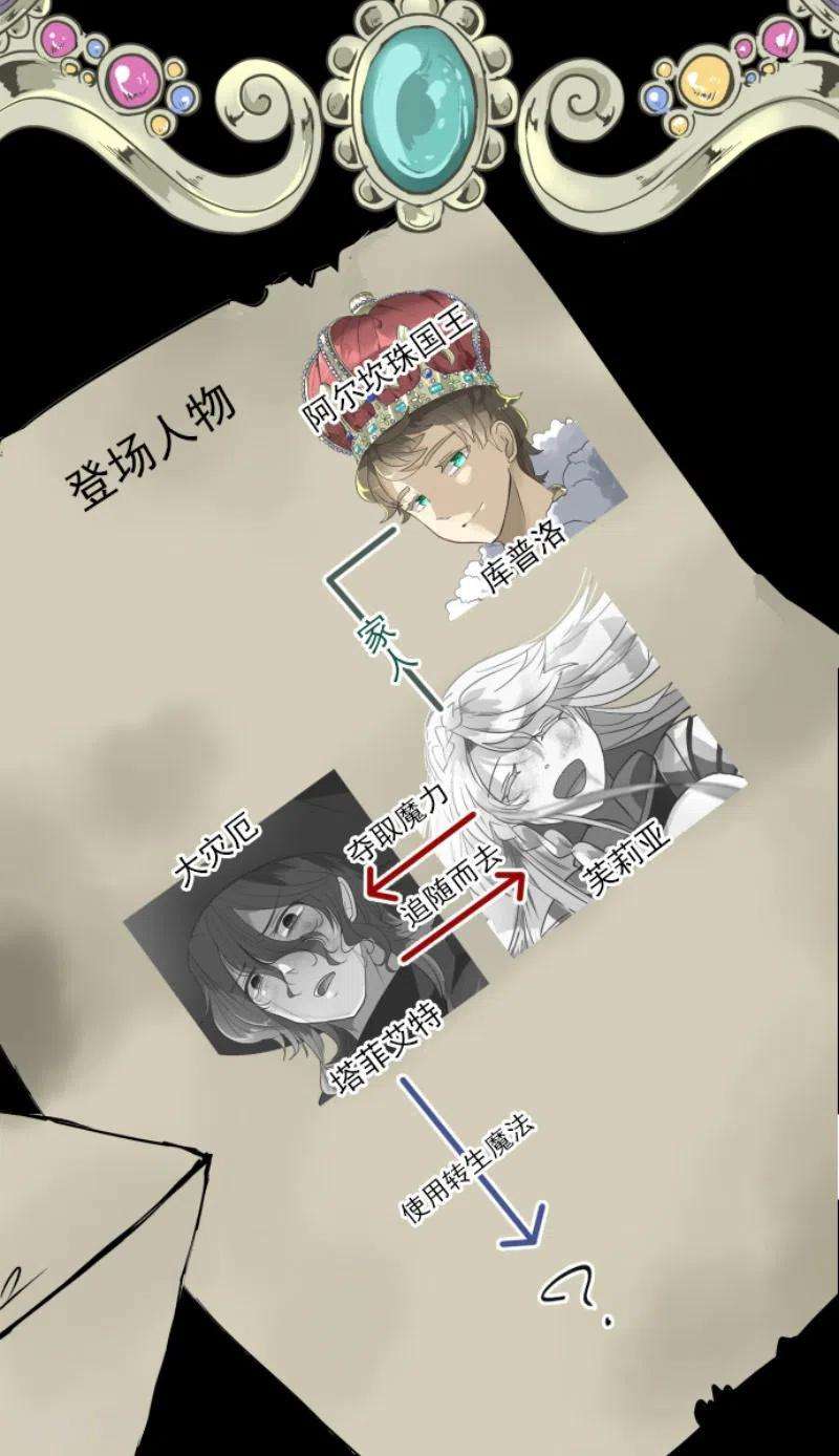 他和她的魔法契约206话 过去篇29