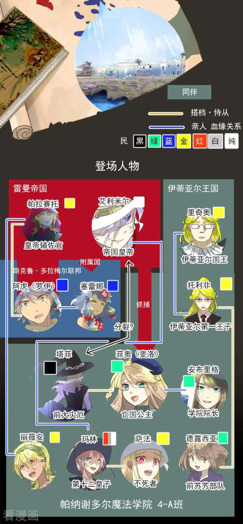 他和她的魔法契约207话 大胆的作战