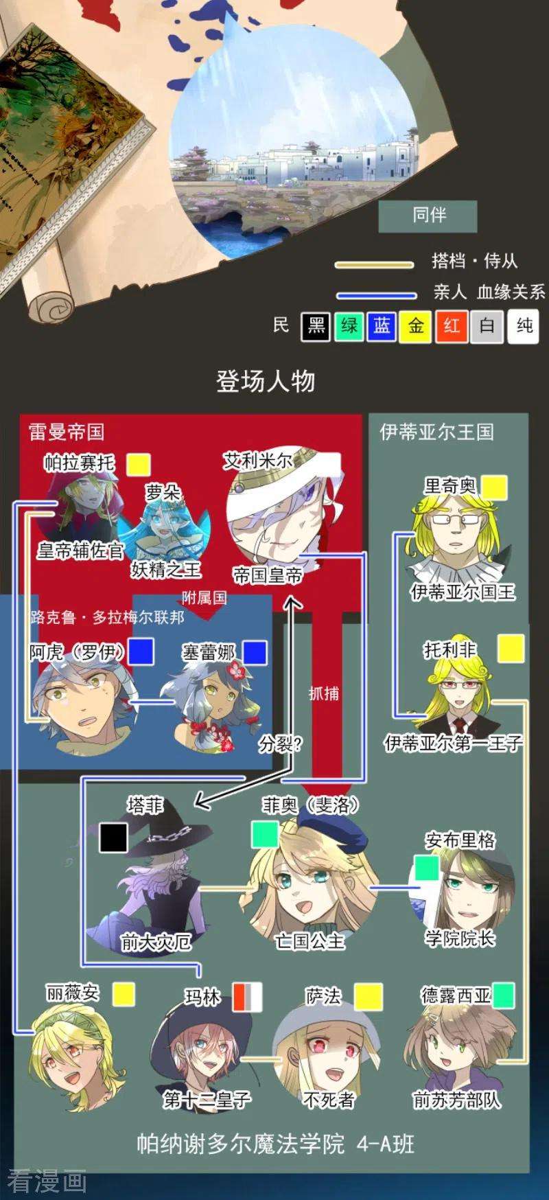 他和她的魔法契约209话 耻辱1