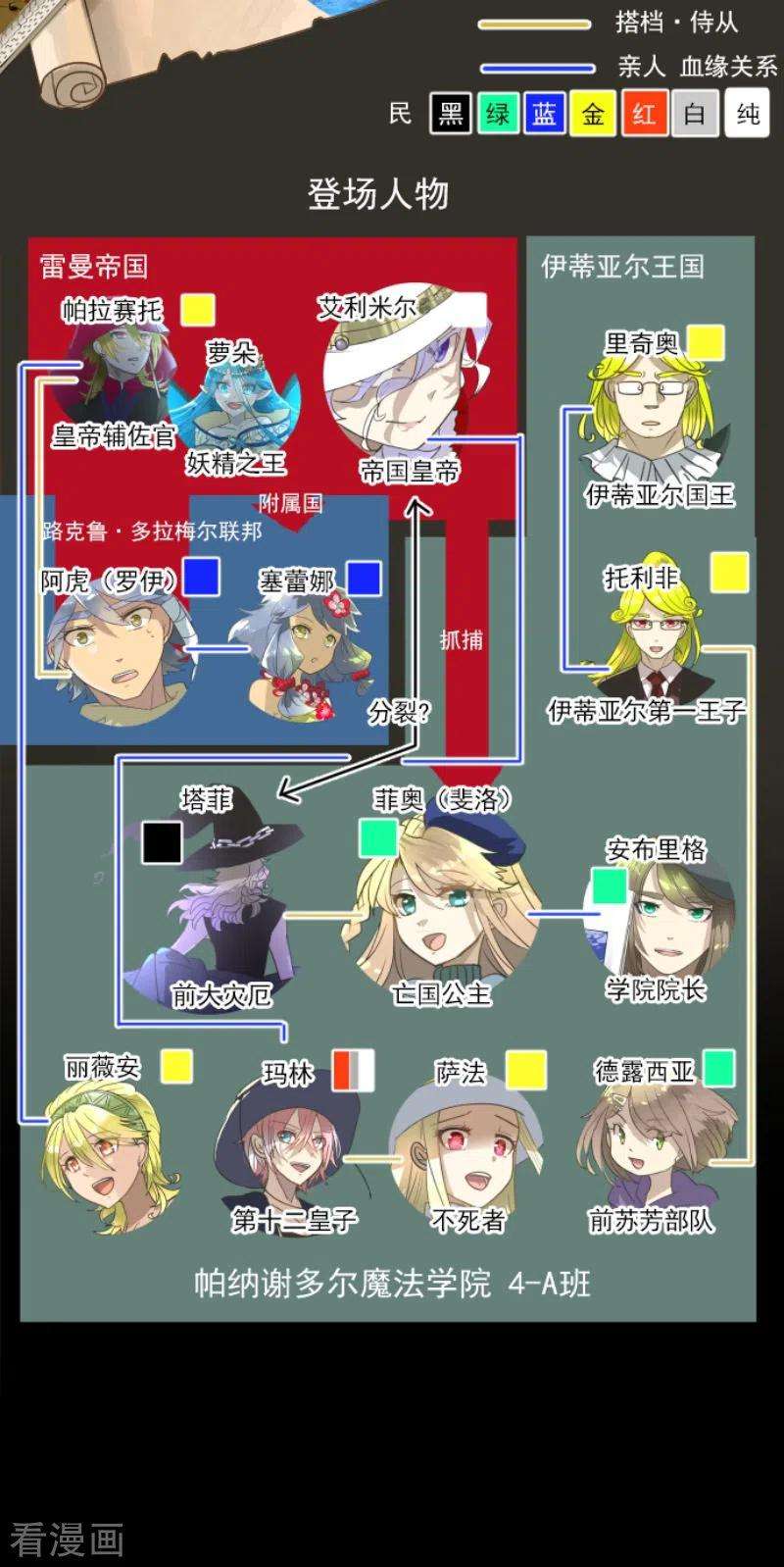 他和她的魔法契约211话 耻辱3