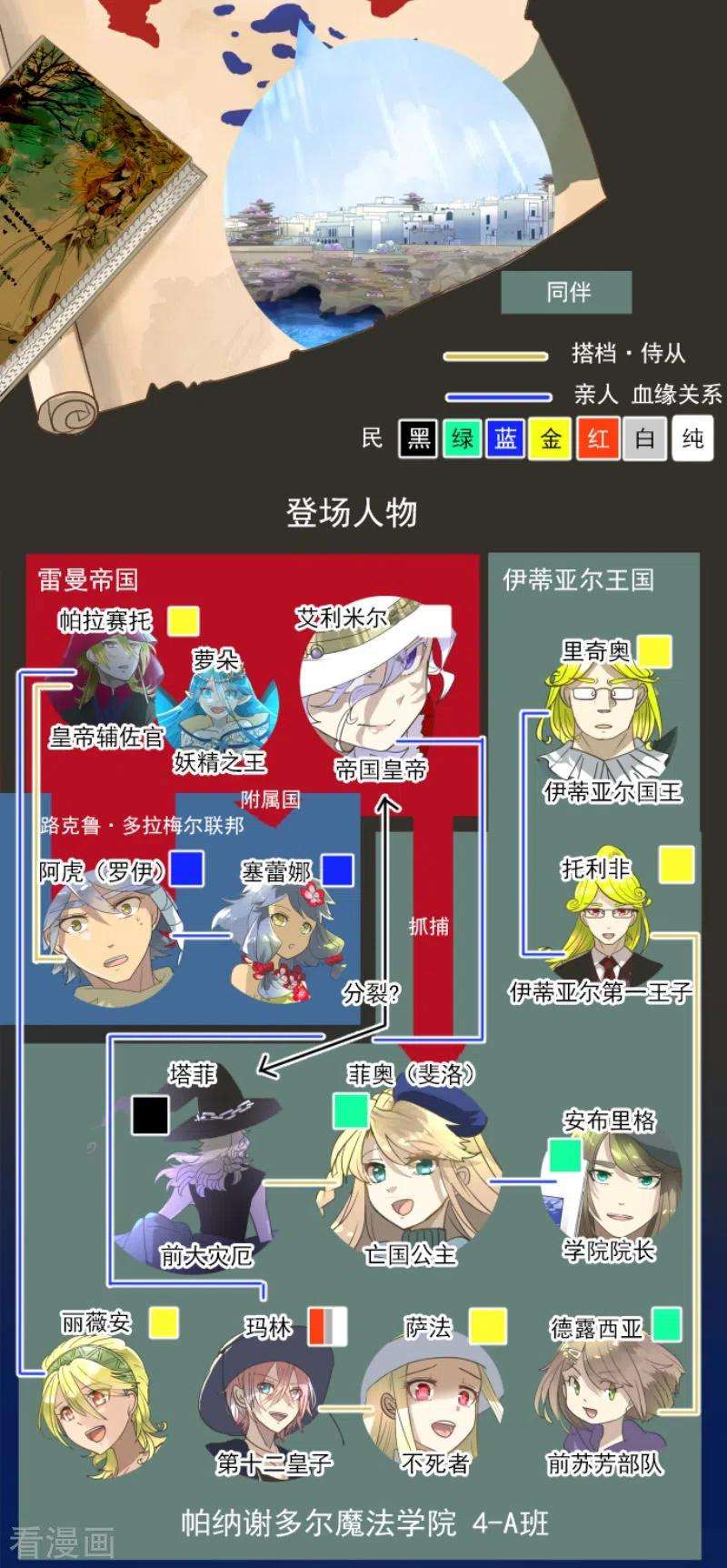 他和她的魔法契约213话 星光闪耀