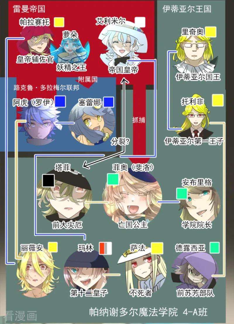 他和她的魔法契约221话 搬家