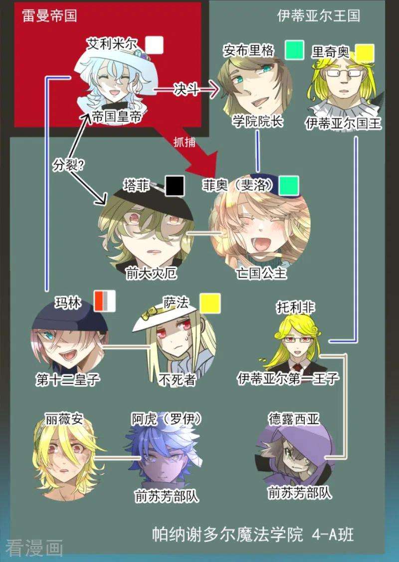 他和她的魔法契约222话 艾尔的条件