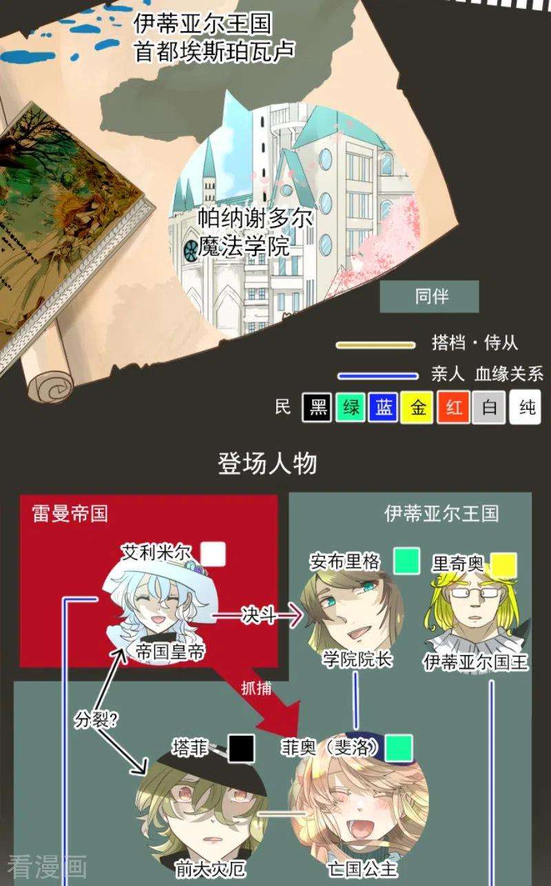 他和她的魔法契约223话 黄金羽饰