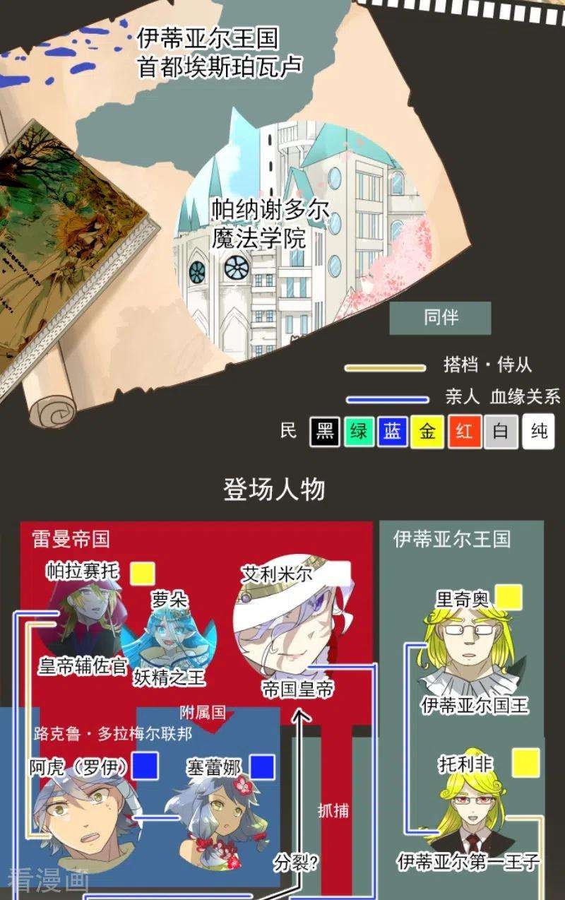 他和她的魔法契约224话 悲伤