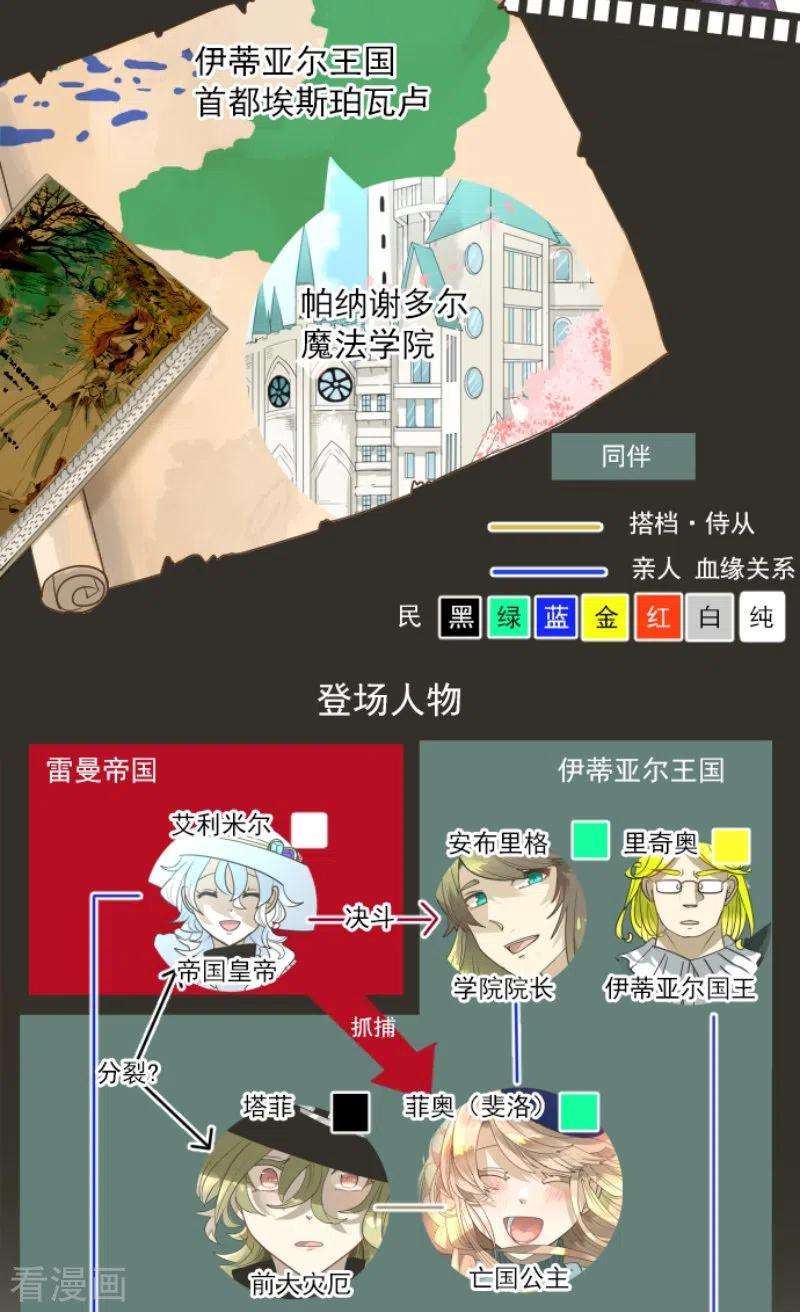 他和她的魔法契约226话 家庭日1