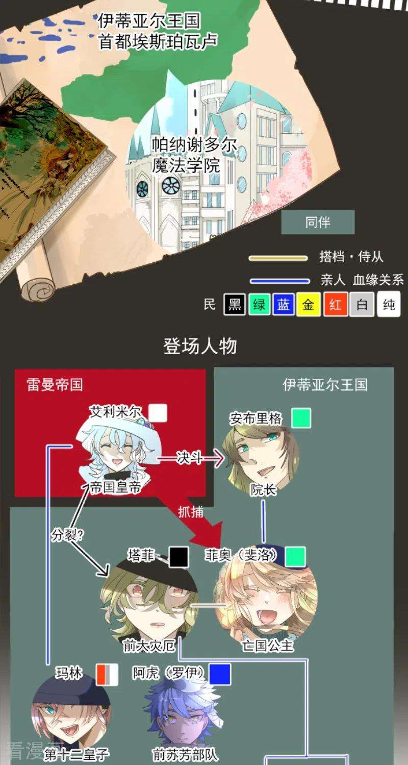 他和她的魔法契约227话 家庭日2