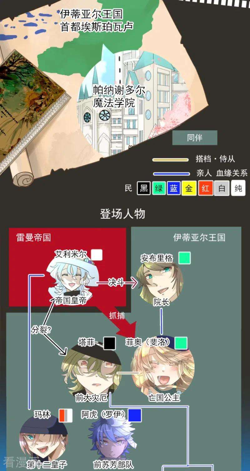 他和她的魔法契约228话 家庭日3