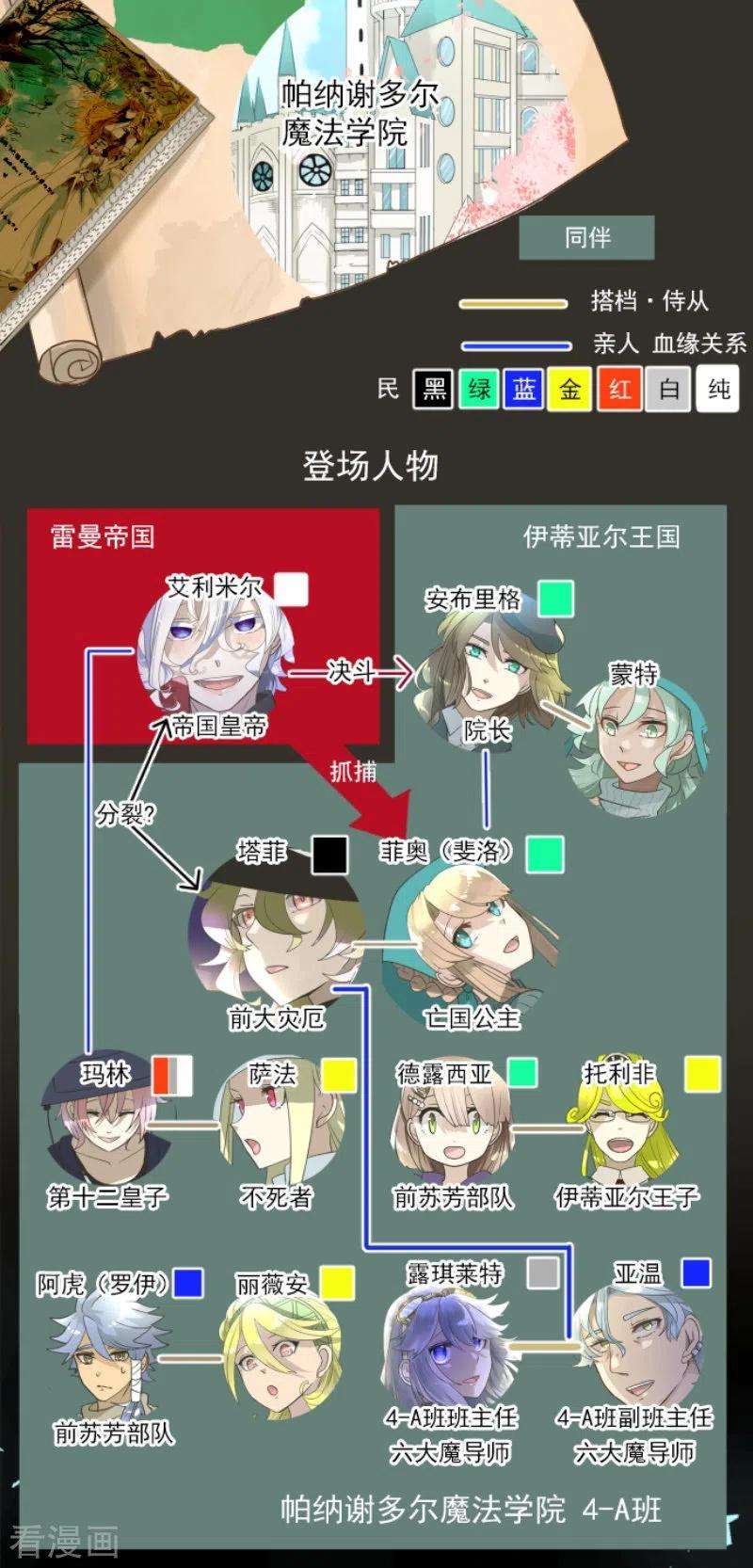 他和她的魔法契约231话 记忆再现