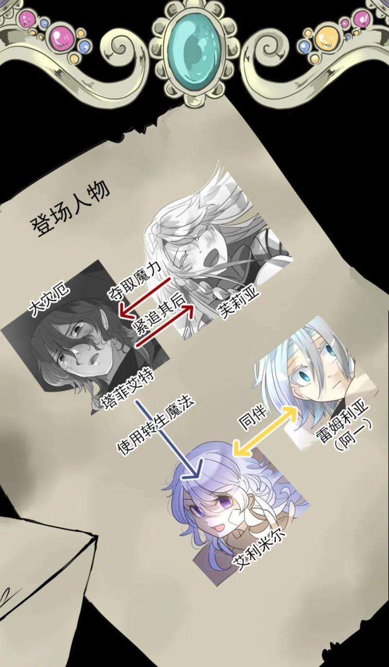 他和她的魔法契约232话 过去篇34