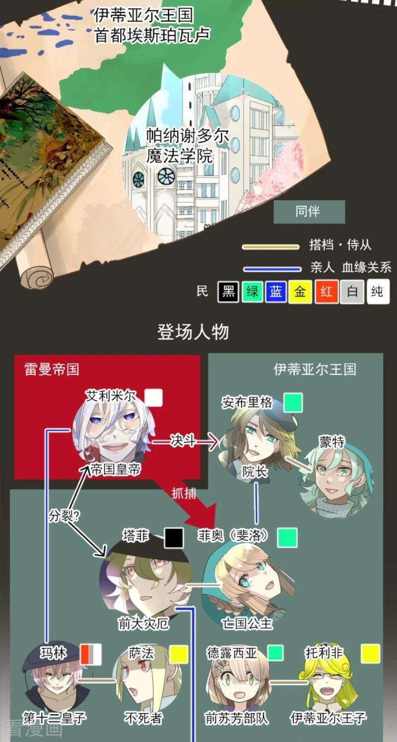 他和她的魔法契约233话 今世的相遇1