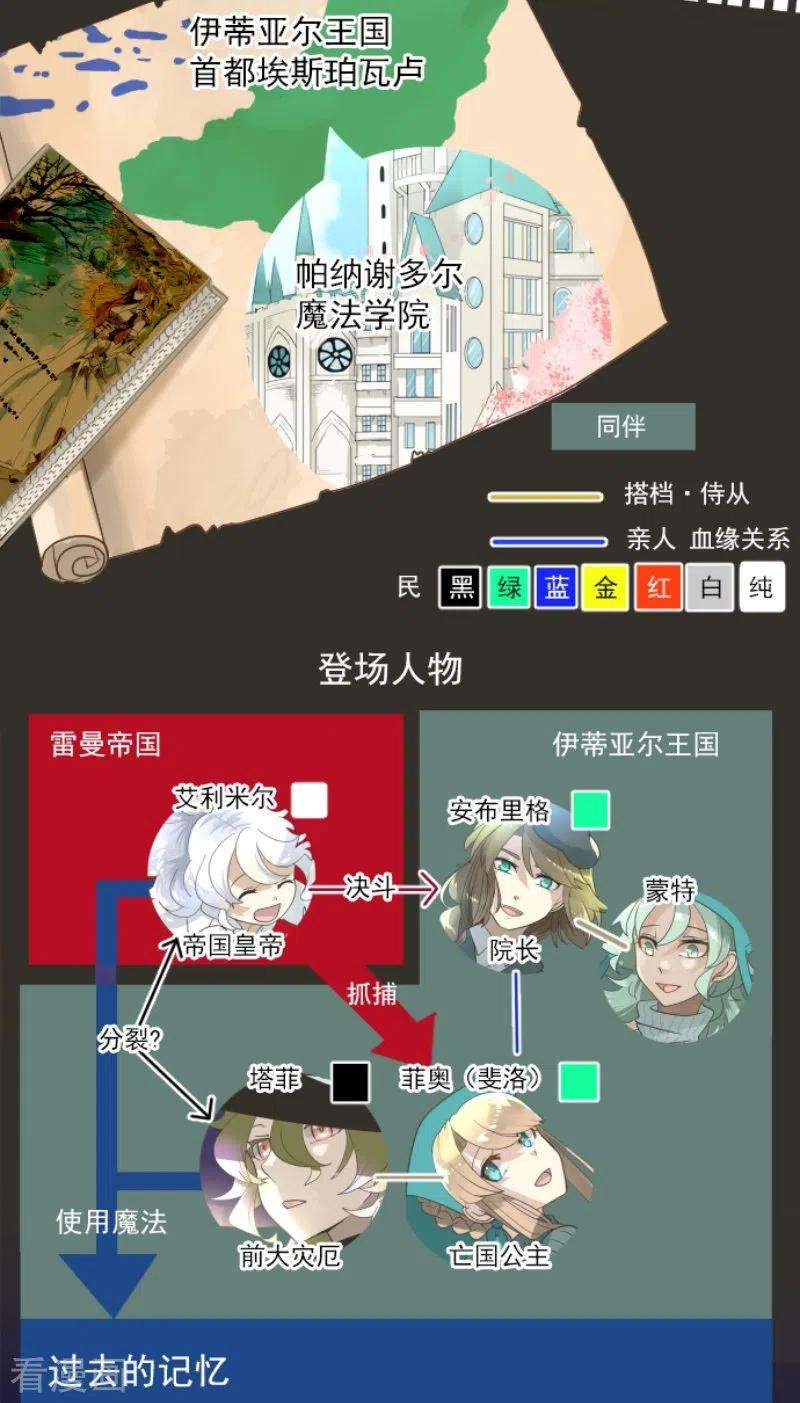 他和她的魔法契约234话 今世的相遇2