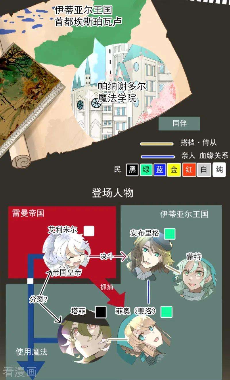 他和她的魔法契约237话 跟踪2