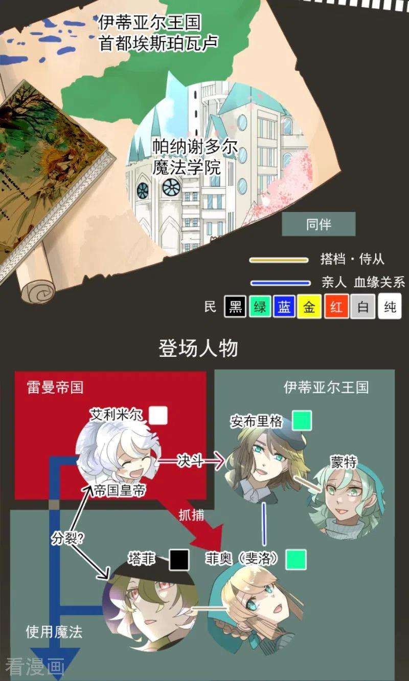 他和她的魔法契约240话 绑架