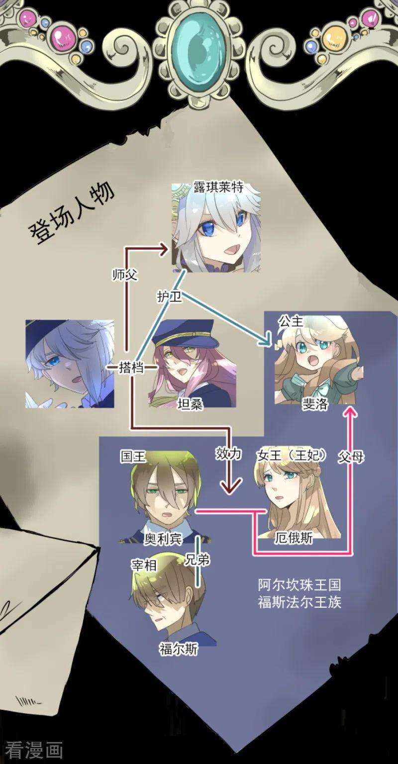 他和她的魔法契约242话 过去篇36