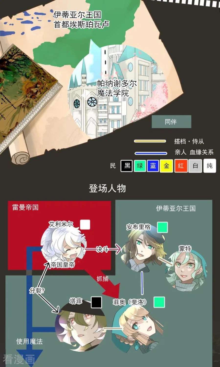 他和她的魔法契约244话 说服
