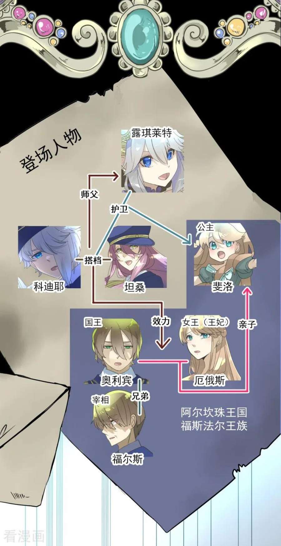 他和她的魔法契约247话 过去篇37