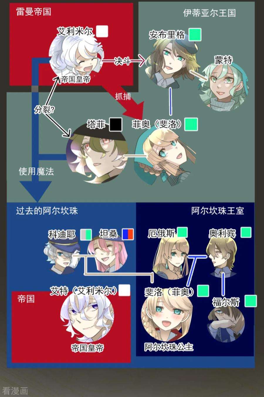 他和她的魔法契约248话 开战