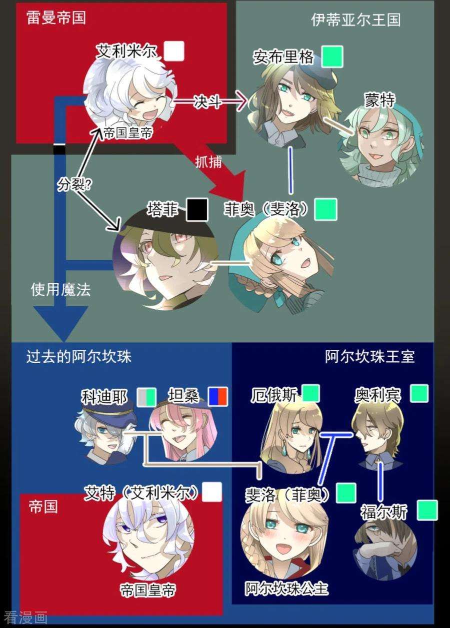 他和她的魔法契约249话 背叛