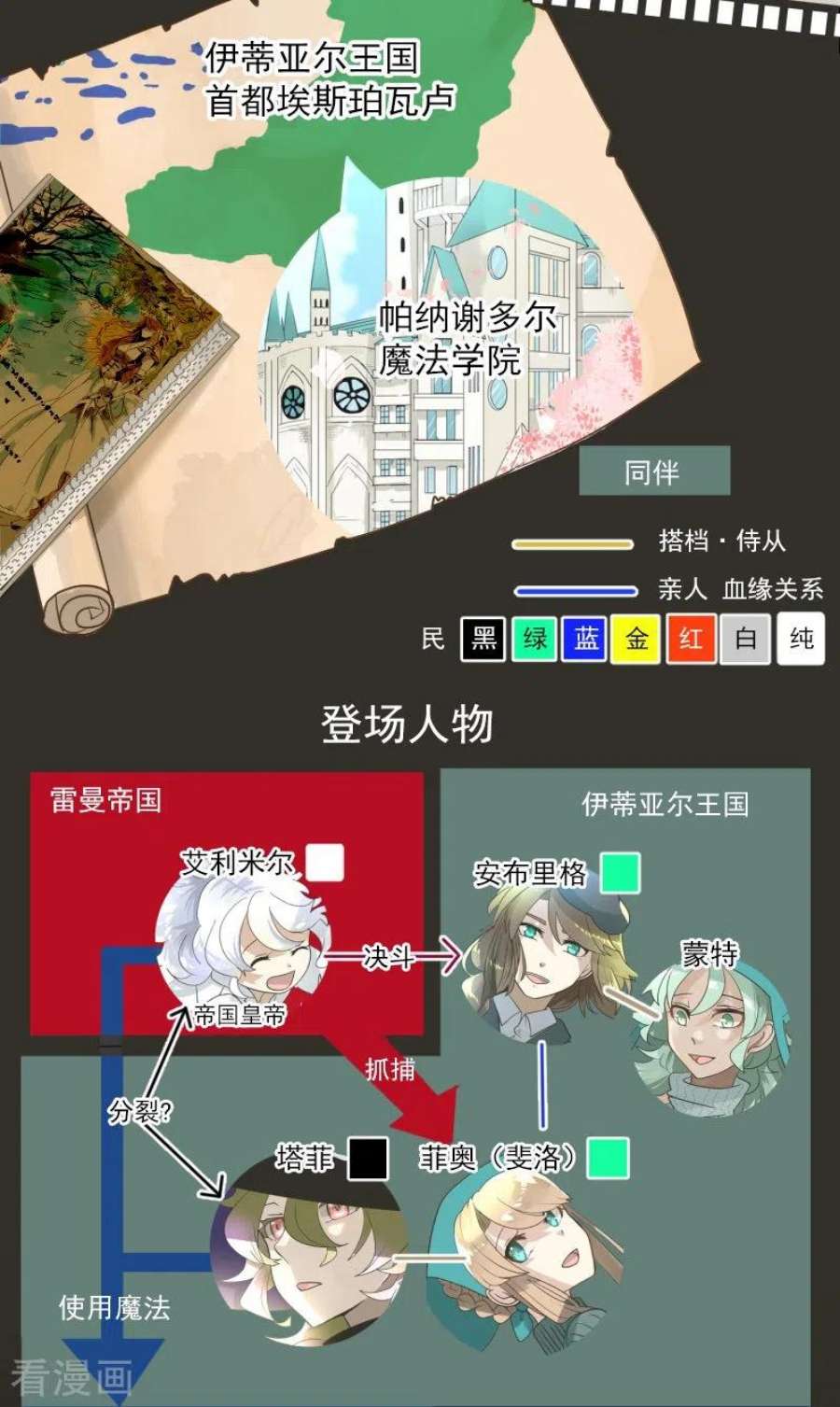 他和她的魔法契约250话 奥利宾