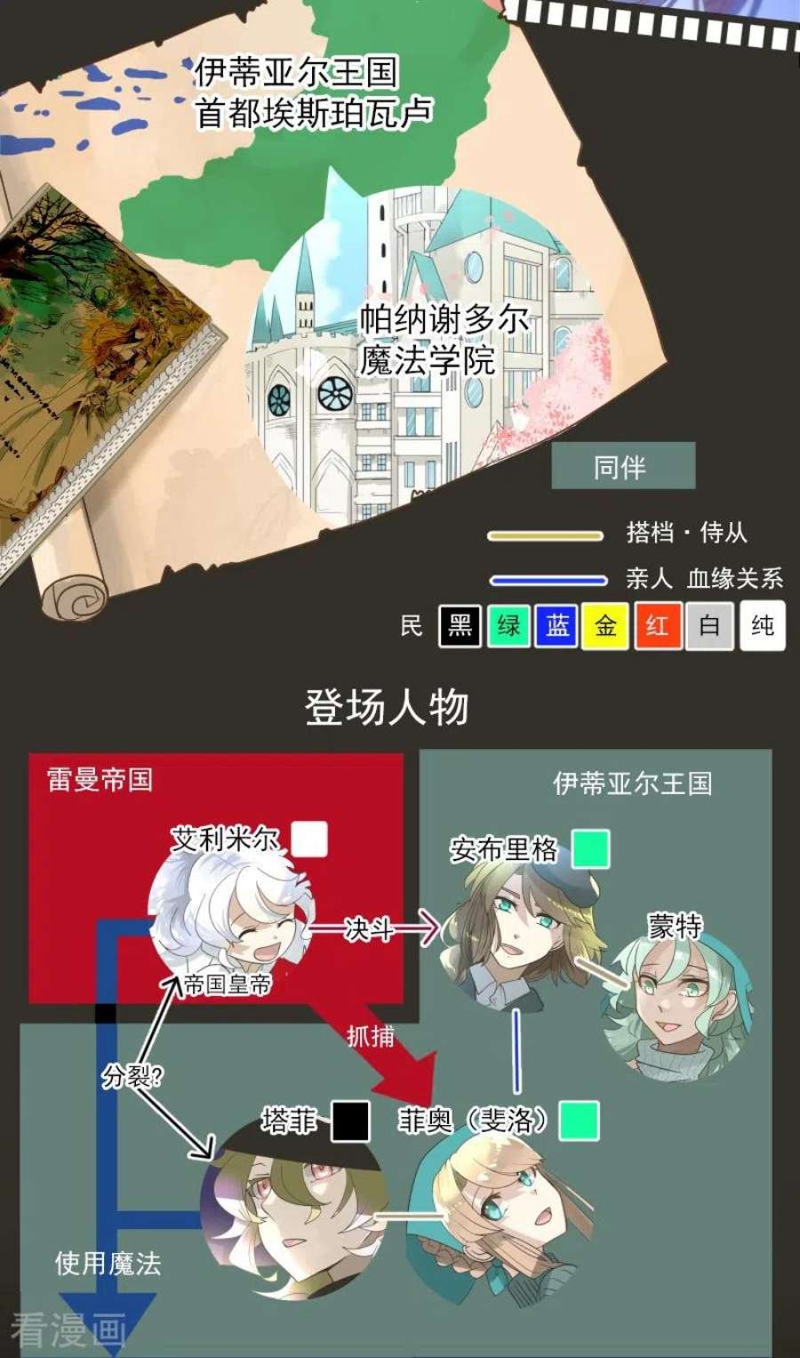 他和她的魔法契约253话 毫不动摇