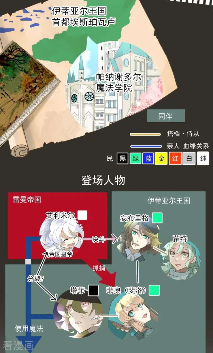 他和她的魔法契约254话 母亲的决心