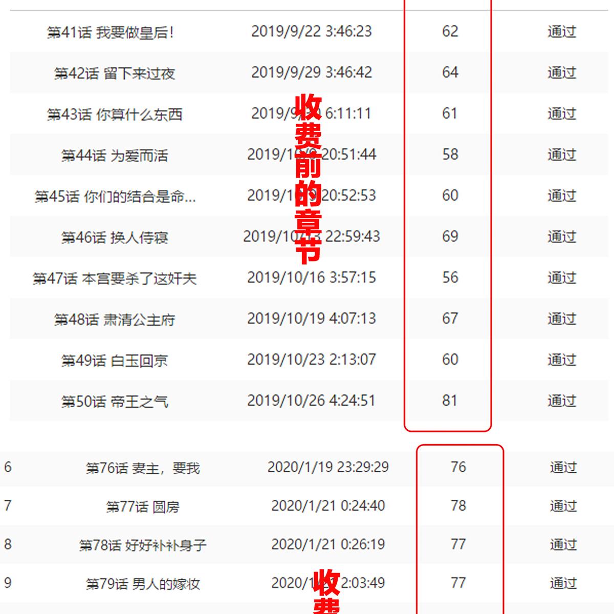 女帝的后宫085 趴下，脱光