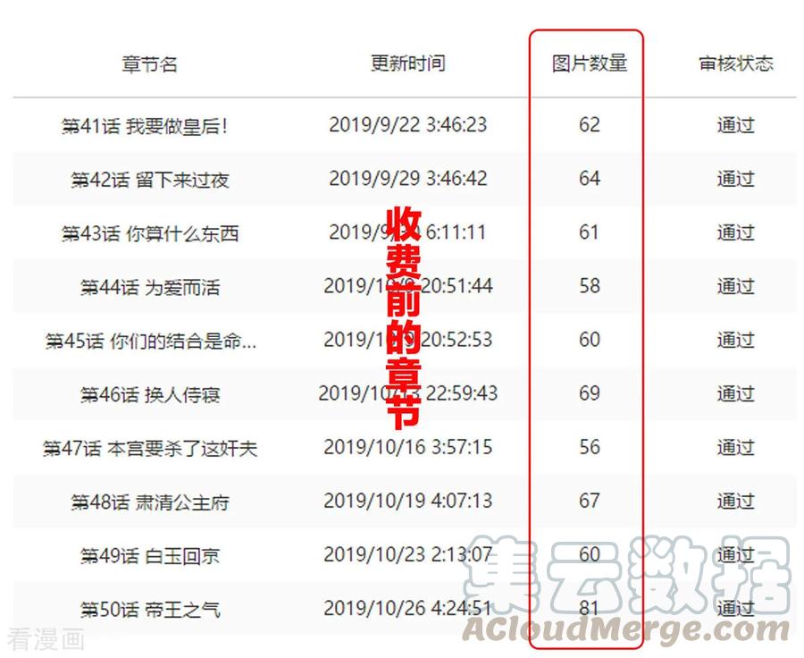 女帝的后宫84话 趴下，脱光
