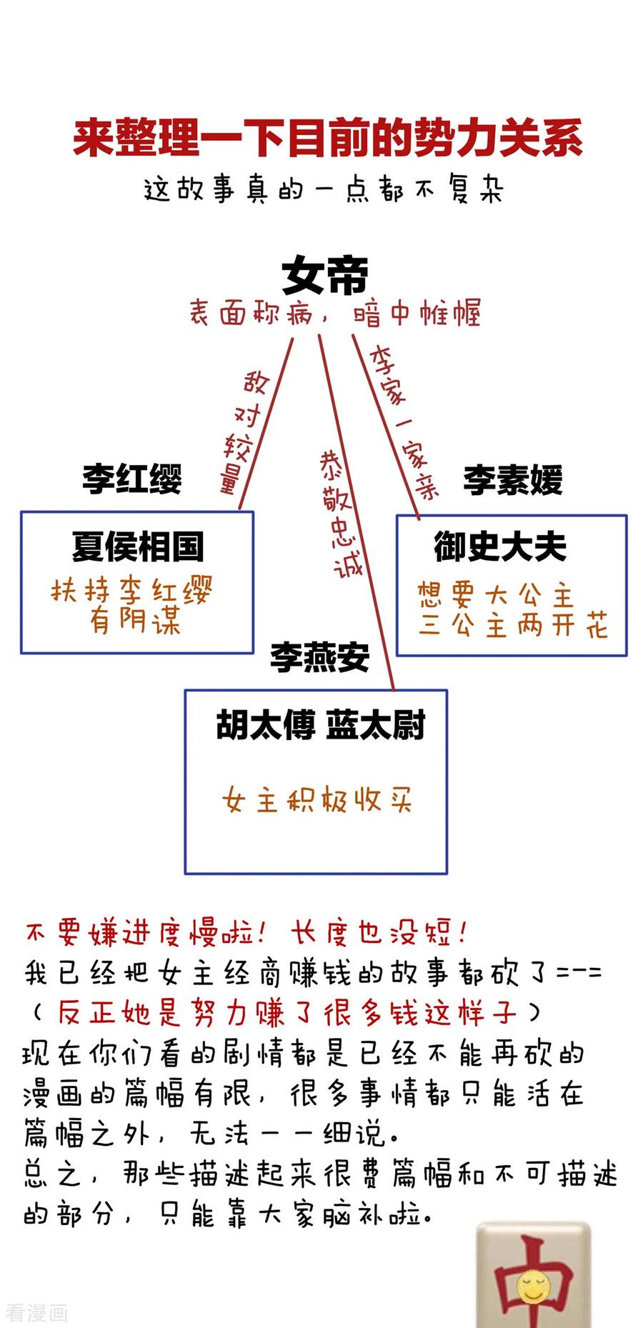 女帝的后宫101话 娶他！